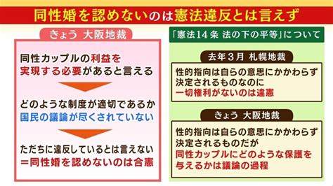 なぜ日本では同性婚の議論が進まないのか？ アメリ。